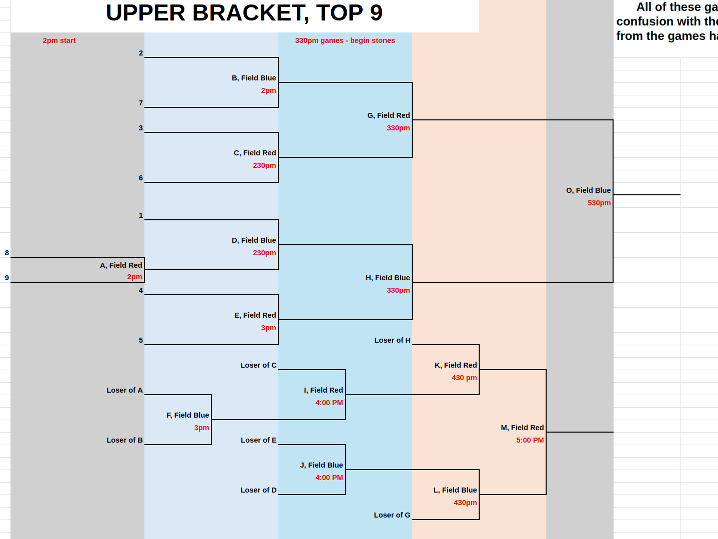 UPPER BRACKET